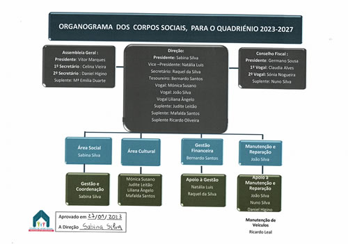 Organogramac